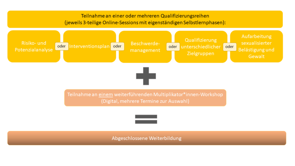 schaubild neu